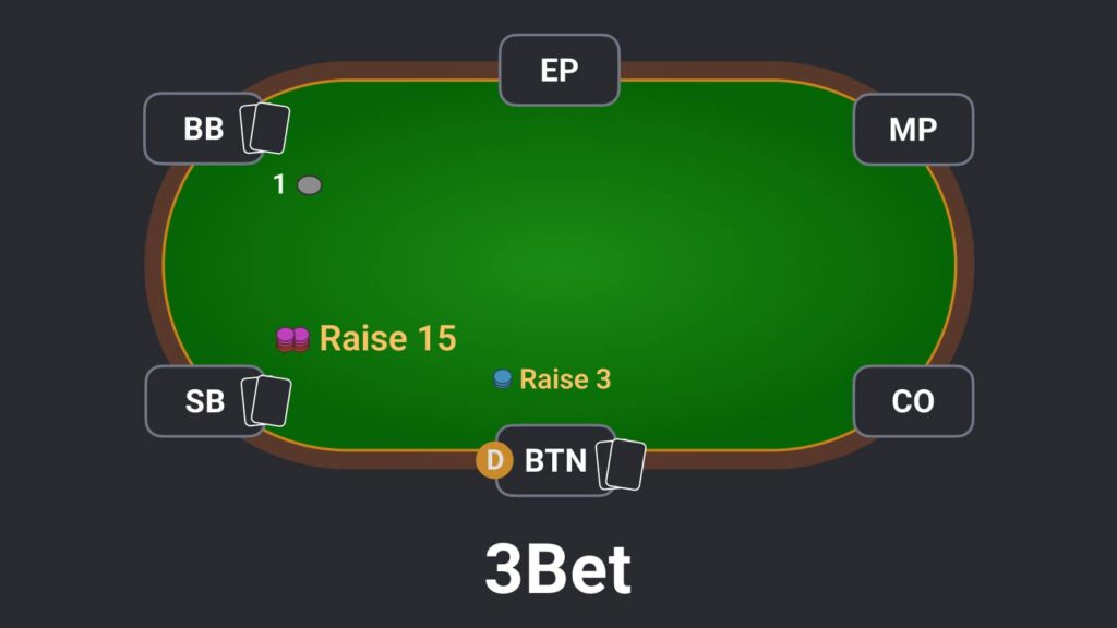 3bet là gì